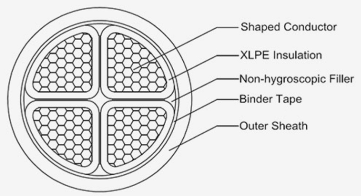 XLPE-INSULATED-POWER-CABLE01